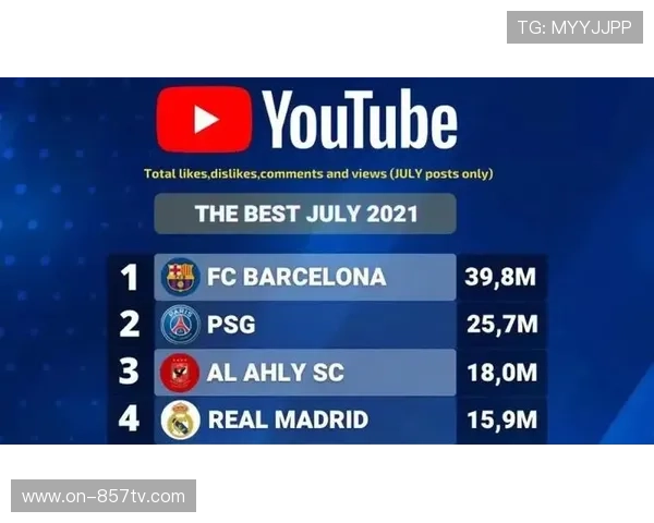 西甲联盟社交媒体反盗版行动升级，谷歌等平台被追责