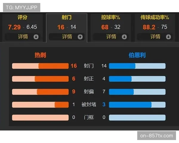 战术通讯:解析伯恩利新帅如何用一套务实的压迫体系帮助球队成功保级 战术通讯:解析伯恩利新帅如何用一套务实的压迫体系帮助球队成功保级